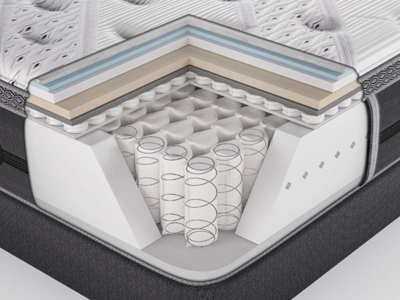 Cấu tạo chi tiết của nệm lò xo với nhiều lớp mút và hệ thống lò xo bên trong